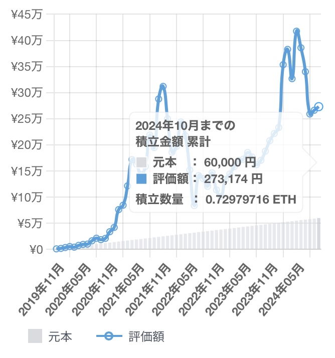 GMOコイン：暗号資産シミュレーター