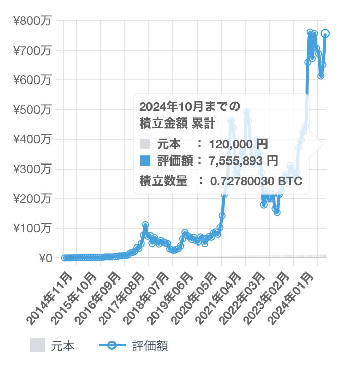 GMOコイン：暗号資産シミュレーター