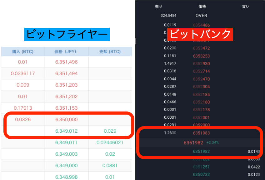 ビットフライヤーとビットバンクの板取引画面