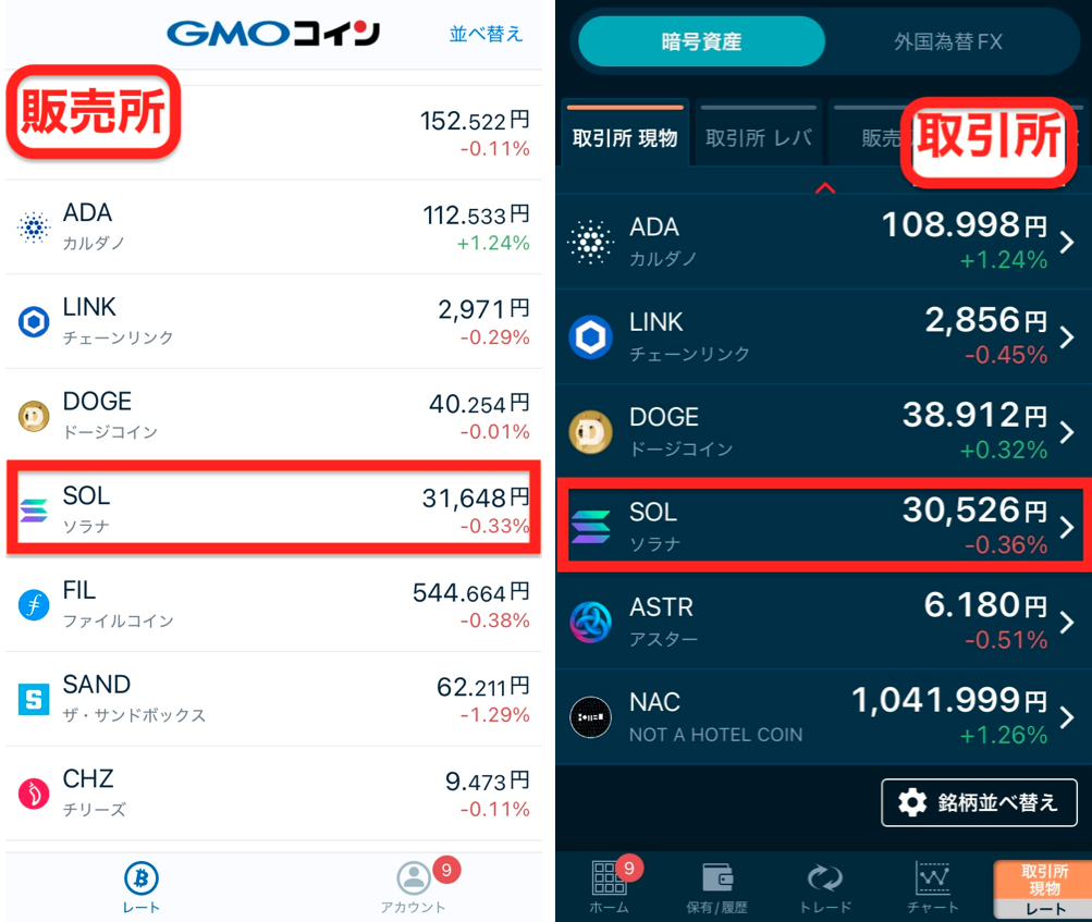 GMOコインの販売所と取引所