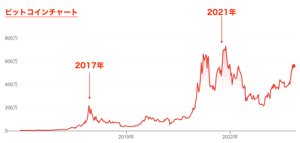 ビットコインチャート