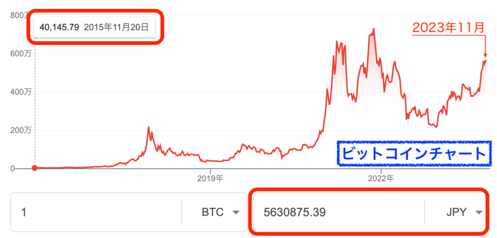 ビットコインチャート
