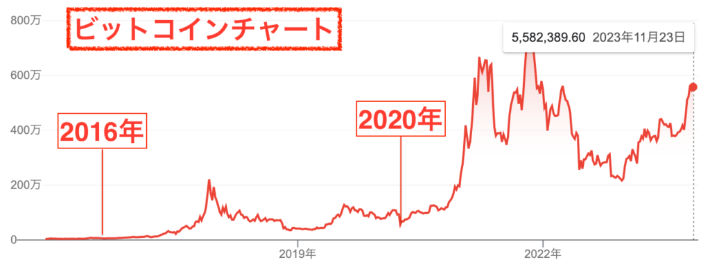 ビットコインチャート