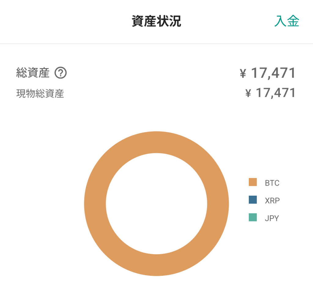 総資産17,471円