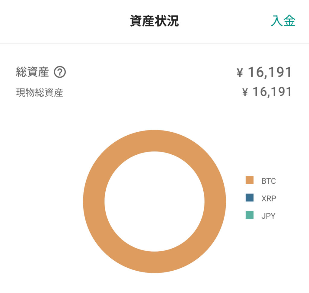 【2026/01/12】16,191円です