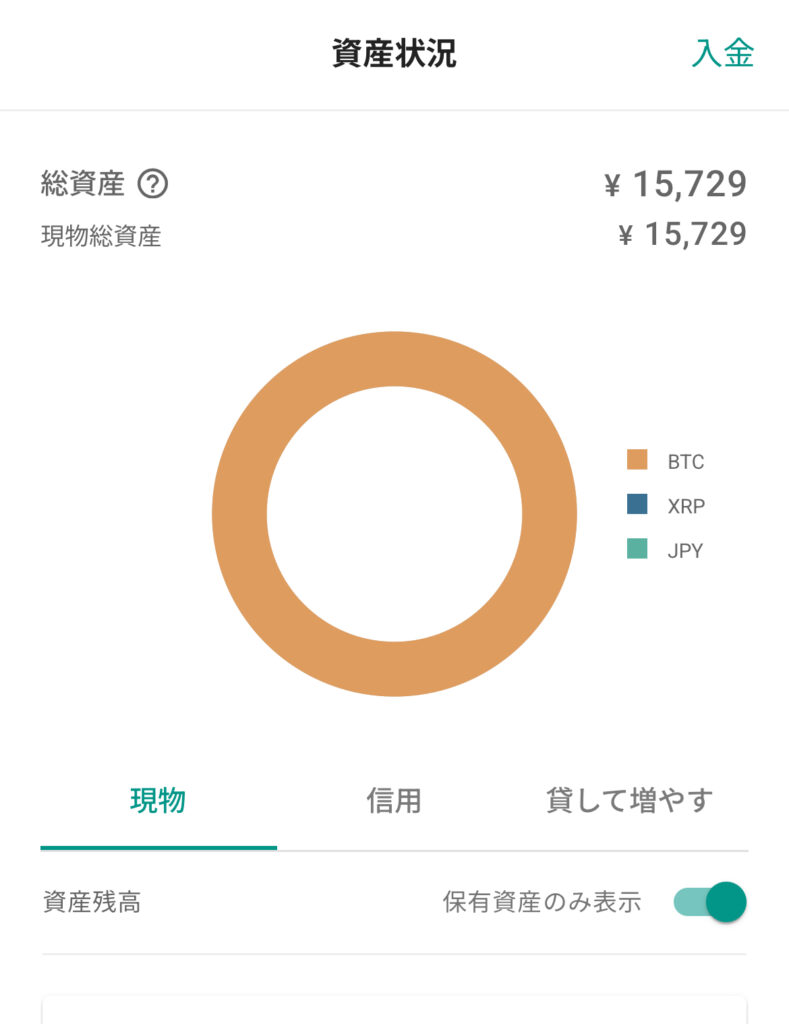 2025年5月の実績は、15,729円でした。