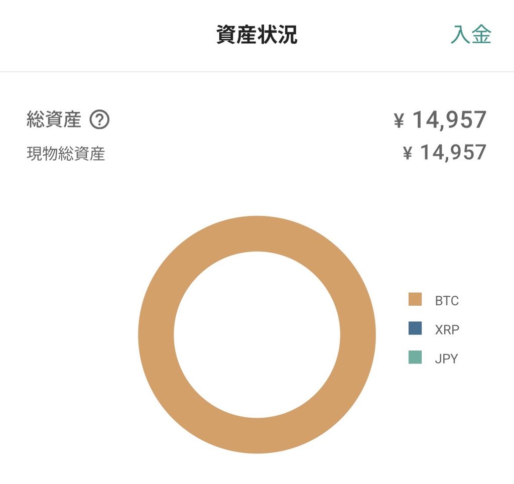 2026年10月04日の実績は、14,957円です。
