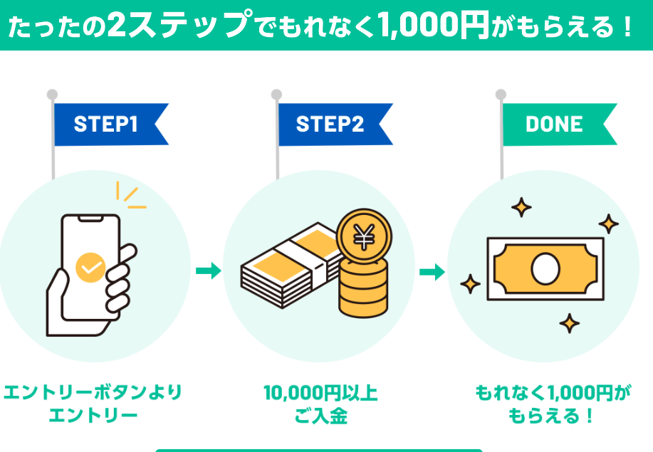 ビットバンク