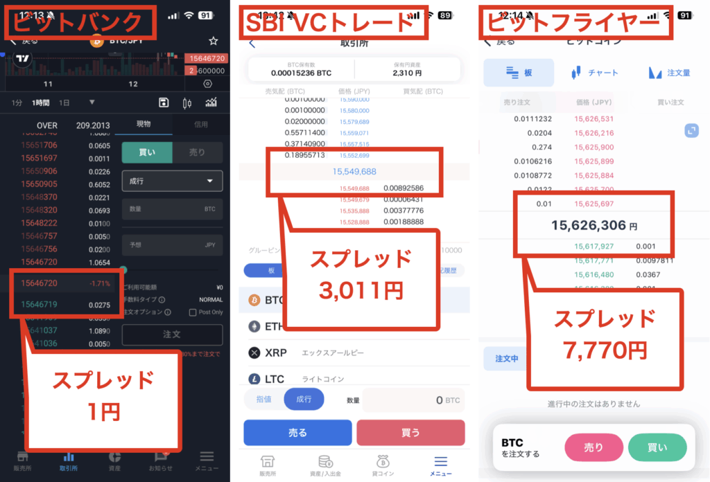 ビットバンク、SBI VCトレード、ビットフライヤー板取引画面