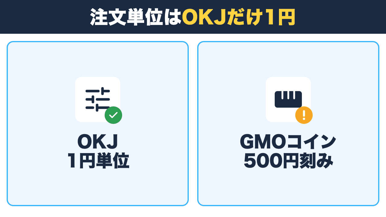 積立の注文単位はOKJだけ1円単位
